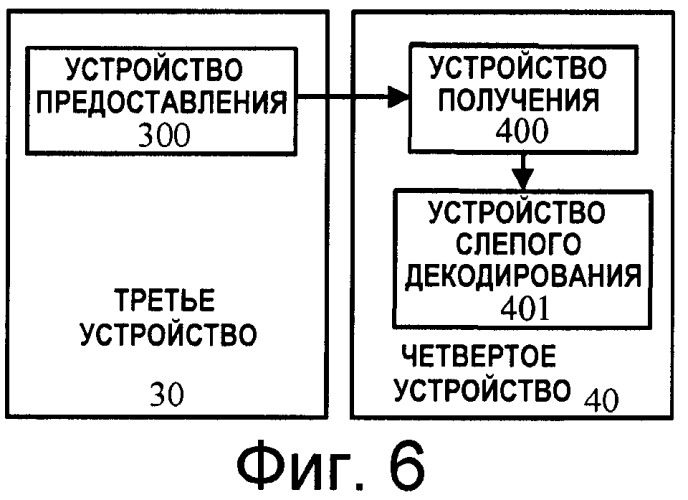 Способ и устройство для предварительно закодированного опорного сигнала физического канала управления нисходящей линии связи и для слепого декодирования (патент 2573643)