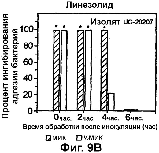 Медицинские устройства, устойчивые к инфицированию (патент 2314831)