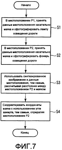Способ и устройство для определения местоположения движущегося объекта посредством использования связи с помощью света в видимой области спектра (патент 2406232)