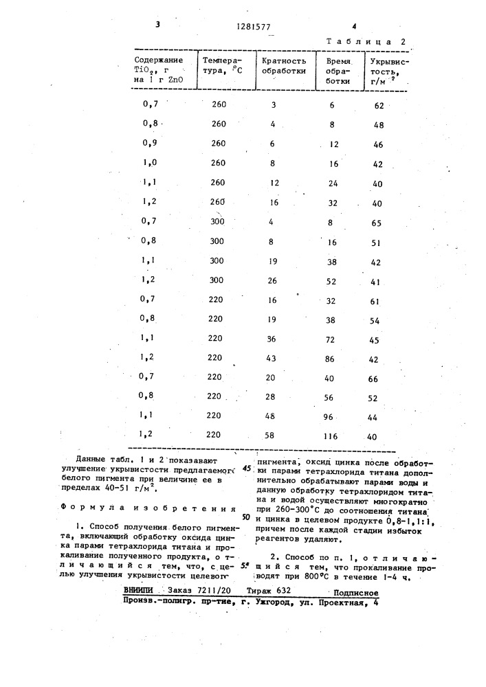 Способ получения белого пигмента (патент 1281577)