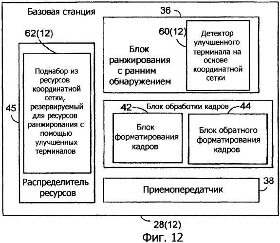 Идентификация процедуры ранжирования улучшенного беспроводного терминала (патент 2481748)