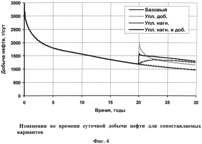 Способ повышения эффективности уплотняющего бурения скважин (патент 2535577)