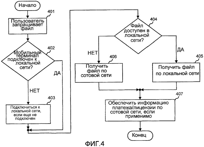 Мобильные одноранговые сети (патент 2415514)