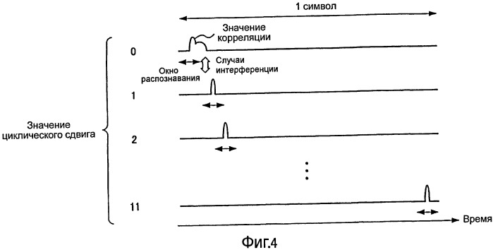 Устройство беспроводной связи и способ расширения сигнала ответа (патент 2480908)