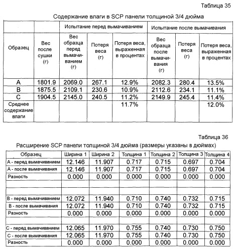 Система, содержащая негорючие усиленные легкие панели из цементирующих материалов и металлическую раму, предназначенная для противопожарной стены и других огнестойких сборочных узлов (патент 2388874)