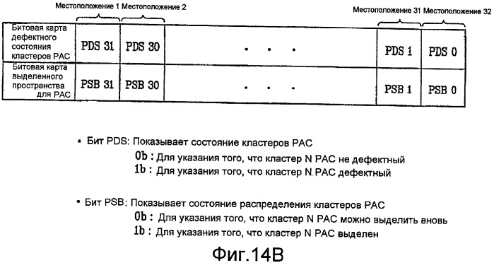 Носитель записи с кластером управления физическим доступом (рас), а также устройство и способы для формирования, записи и воспроизведения носителя записи (патент 2388070)