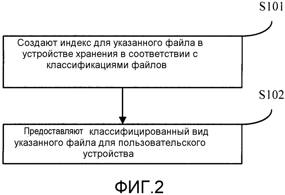 Способ и устройство для нахождения файла в устройстве хранения и маршрутизатор (патент 2619195)