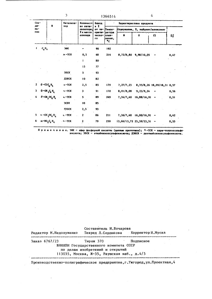 Способ получения производных n-арил-5-ариламидо-4,6- диметилпиридона-2 (патент 1366514)