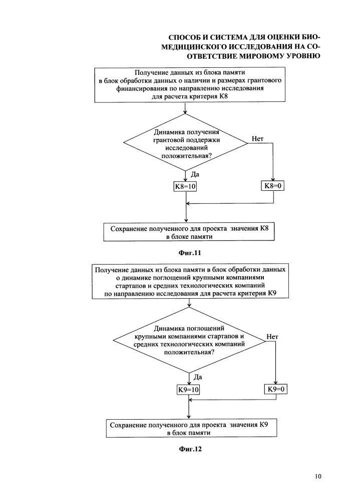 Система и способ оценки медицинского исследования на соответствие мировому уровню (патент 2633929)