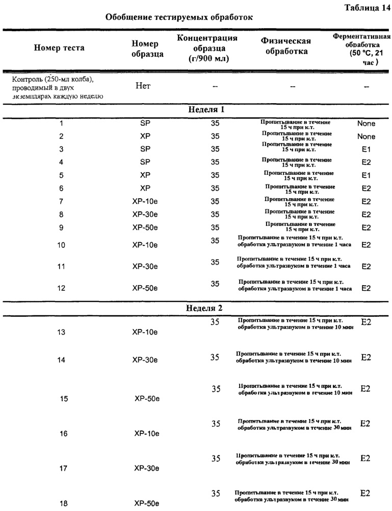 Переработка биомассы (патент 2636399)