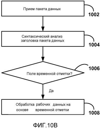 Обратный канал пользовательского ввода для беспроводных дисплеев (патент 2567378)