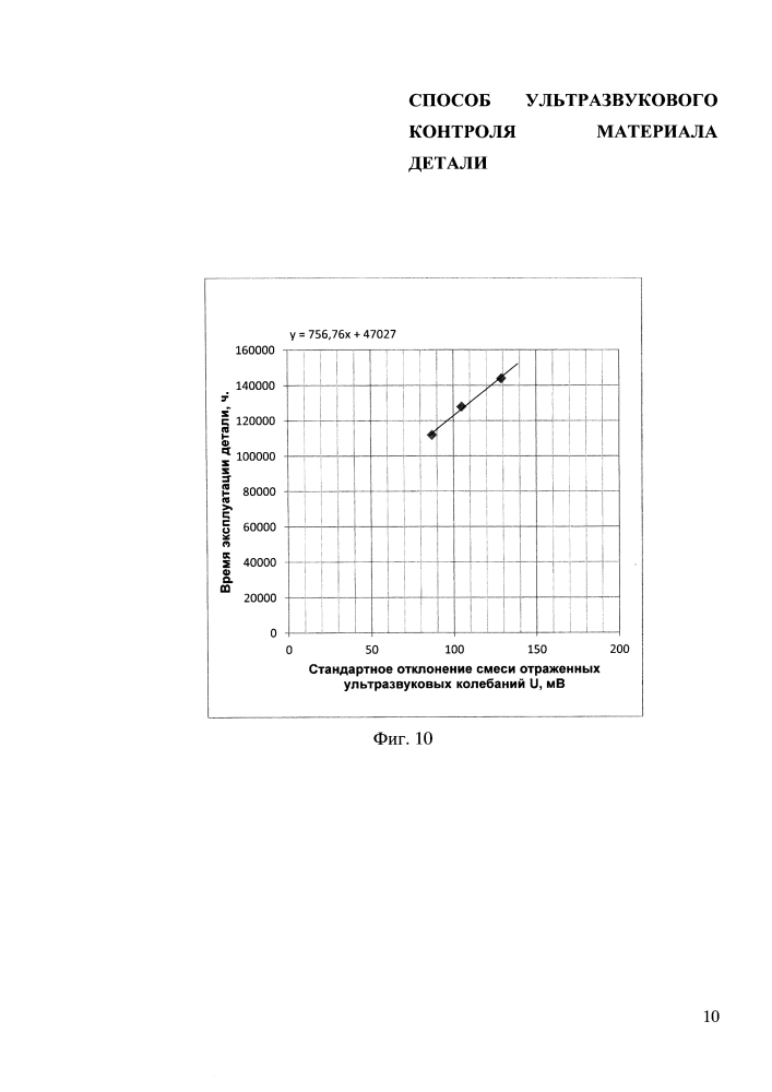 Способ ультразвукового контроля материала детали (патент 2597676)