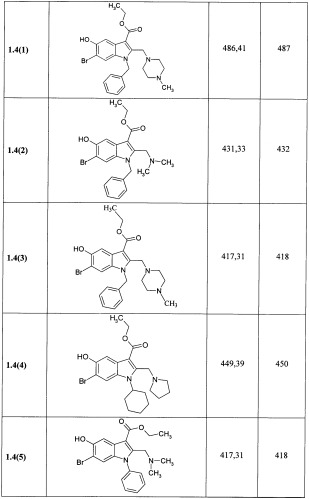 Замещенные эфиры 5-гидрокси-1н-индол-3-карбоновой кислоты, фармацевтическая композиция, способ их получения и применения (патент 2344817)