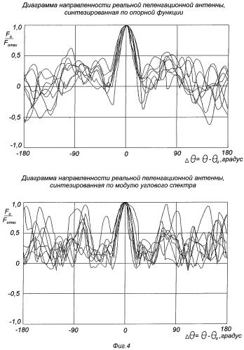 Способ пеленгации радиосигналов и пеленгатор радиосигналов (патент 2267134)