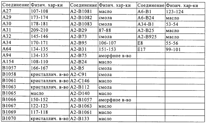 Композиции селективного гербицидного действия, способы борьбы с нежелательными растениями в культурах полезных растений (патент 2260949)