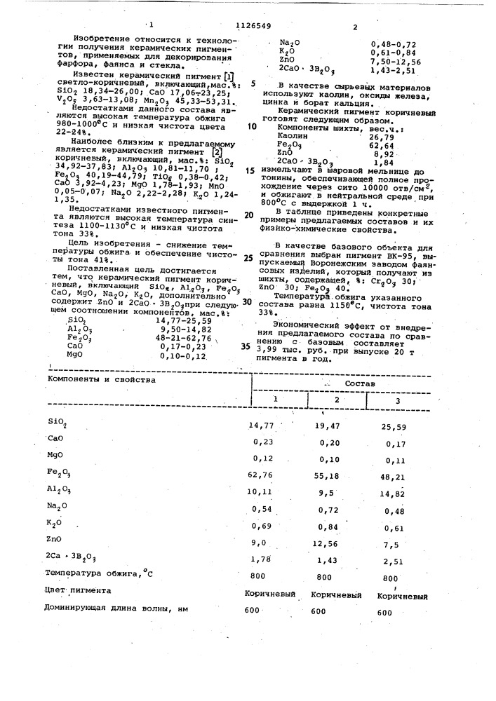 Керамический пигмент коричневый (патент 1126549)