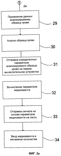 Система и способ контроля по меньшей мере одного параметра крови (патент 2522270)