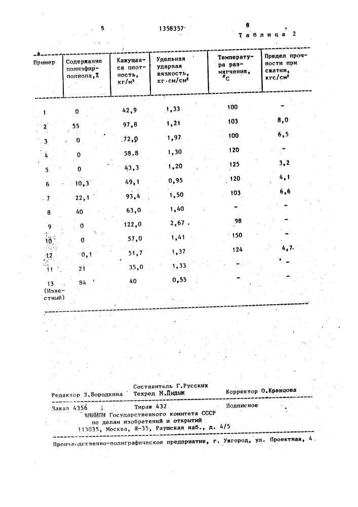 Способ получения жесткого пенополиуретана (патент 1358357)