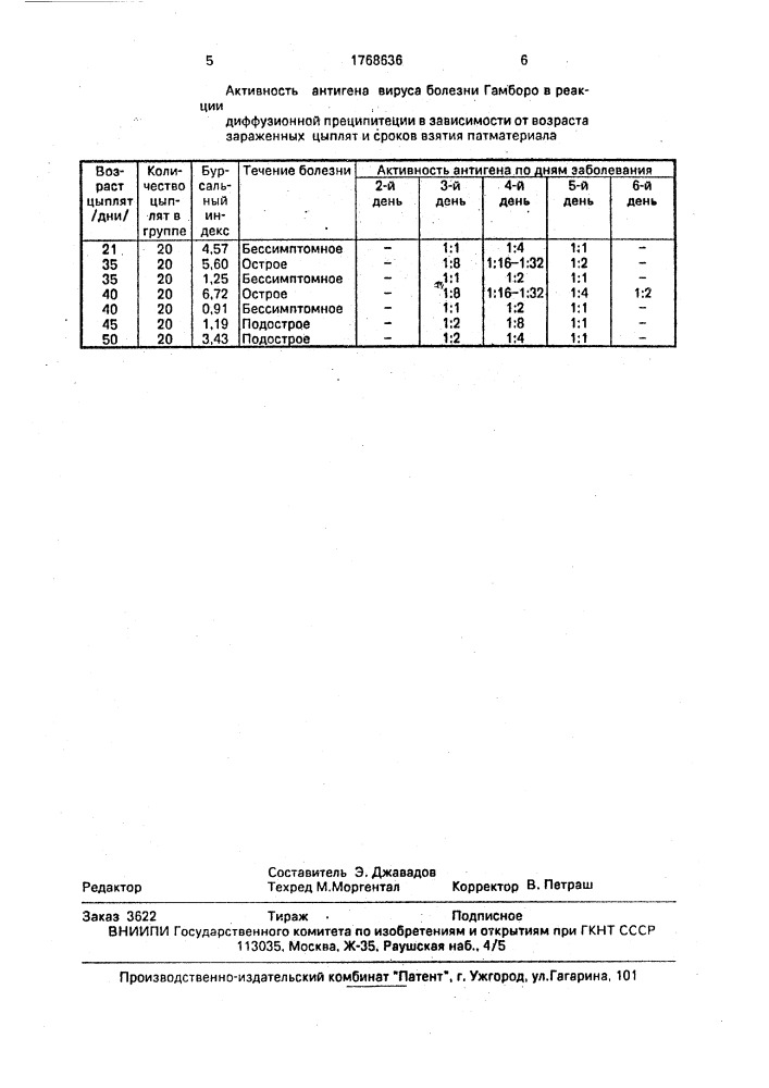 Способ получения антигена вируса болезни гамборо (патент 1768636)