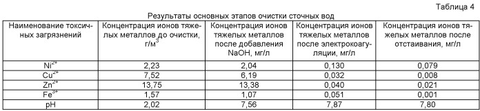 Способ очистки сточных вод от ионов тяжелых металлов (патент 2519412)