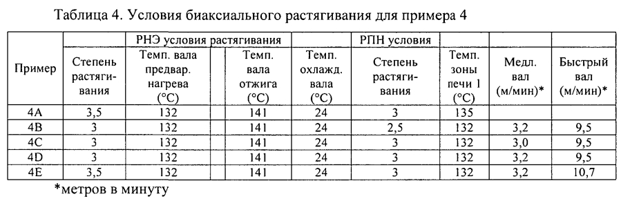 Микропористый материал, обладающий фильтрующими и адсорбирующими свойствами, и его использование в способах очистки текучих потоков (патент 2593769)