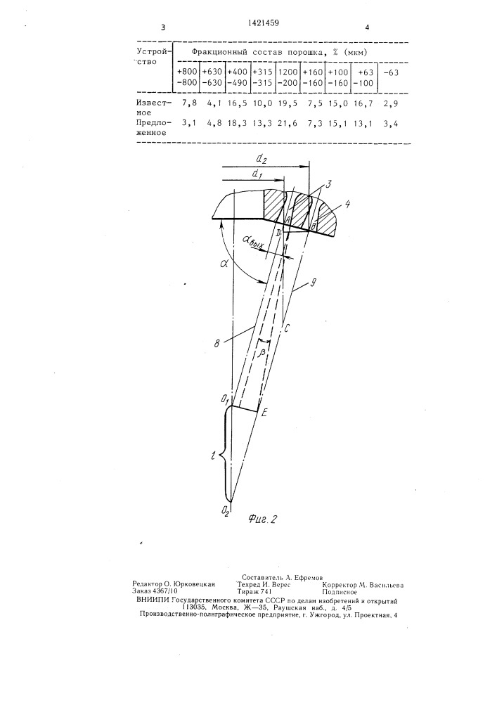 Форсуночное устройство для газоструйного распыления металлических расплавов (патент 1421459)