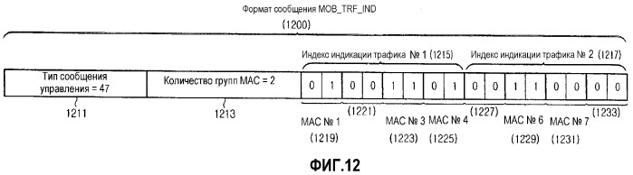 Способ передачи сообщения индикации трафика в системе связи широкополосного беспроводного доступа (патент 2313913)