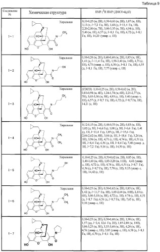 6,7-ненасыщенное 7-карбамоилзамещенное производное морфинана (патент 2403255)