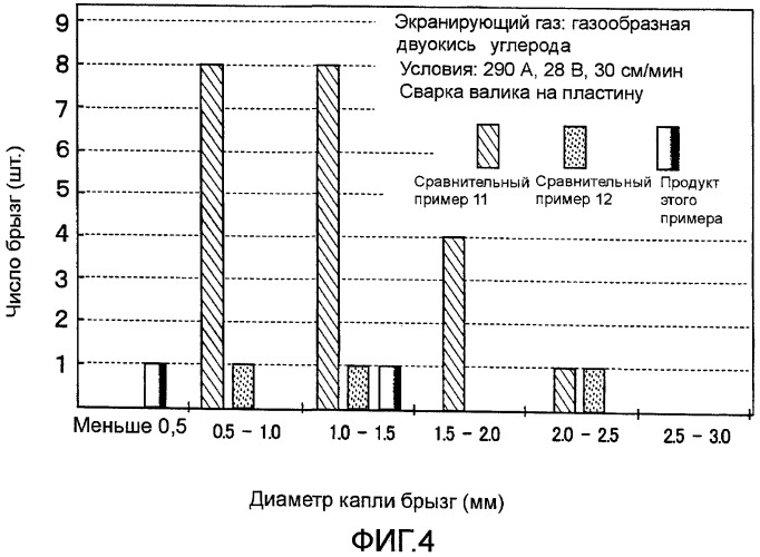 Композиция консистентной смазки и способ ее приготовления (патент 2436840)