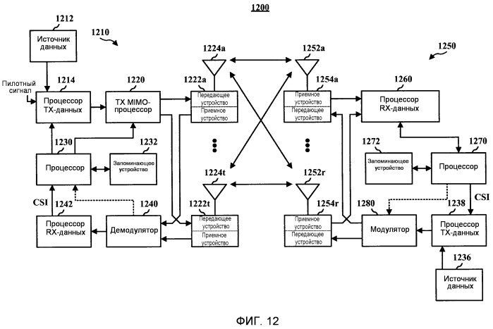 Рейтинг содержимого сообщений для управления содержимым в беспроводных устройств (патент 2524371)