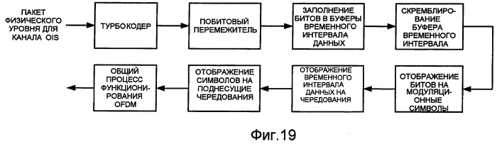 Способы и устройство для конфигурирования пилотного символа в системе беспроводной связи (патент 2406246)