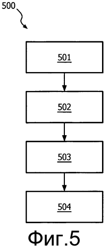 Управление доступом пользователя к мультимедийному контенту (патент 2554122)