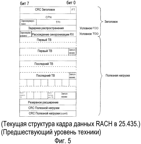 Обобщенное использование поля резервного расширения в кадре данных протокола передачи кадров (патент 2384022)