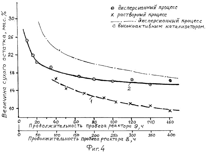 Способ получения бутилкаучука (патент 2270839)