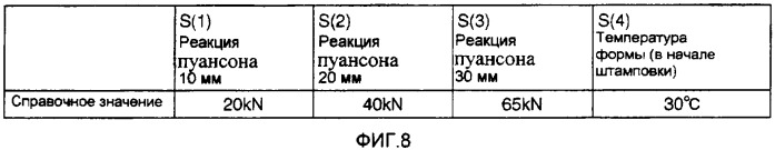 Устройство штамповки, способ штамповки, компьютерный программный продукт и носитель информации (патент 2335369)