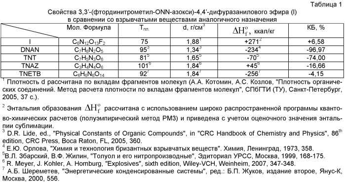 3,3'-бис(фтординитрометил-onn-азокси)-4,4'-дифуразаниловый эфир и способ его получения (патент 2536041)