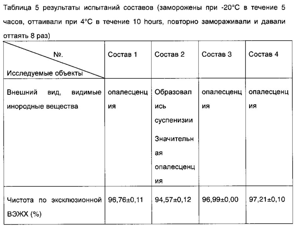 Фармацевтическая композиция, содержащая адалимумаб (патент 2664736)