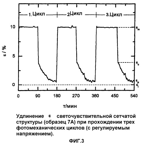 Светочувствительная полимерная сетчатая структура (варианты), способ ее получения, фотореакционноспособный компонент, их применение, и способ программирования такой структуры (патент 2296141)