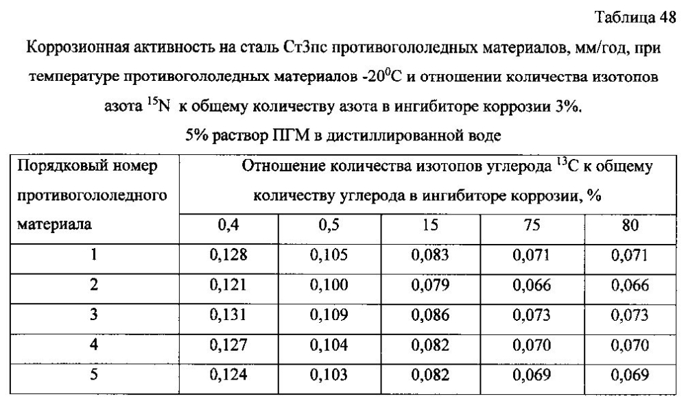 Способ получения твердого противогололедного материала на основе пищевой поваренной соли и кальцинированного хлорида кальция (варианты) (патент 2604033)