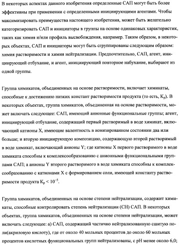 Впитывающие изделия, содержащие впитывающие материалы, проявляющие свойства отбухания/вторичного набухания (патент 2490030)