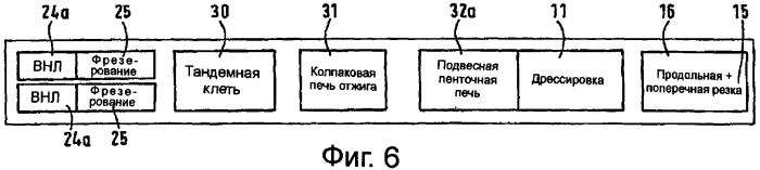 Способ и технологическая линия для изготовления металлических полос из меди или медных сплавов (патент 2372158)