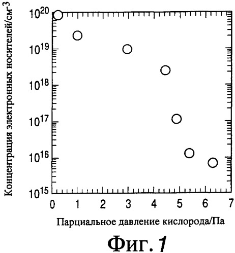 Светоизлучающее устройство (патент 2358354)