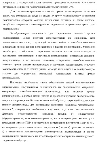 Биологический микрочип для множественного параллельного иммунологического анализа соединений и способы иммуноанализа, в которых он используется (патент 2363955)