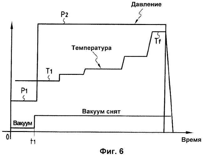 Способ уплотнения волокнистых структур методом инжекции полимера в форму для изготовления толстых деталей из композитных материалов (патент 2391209)