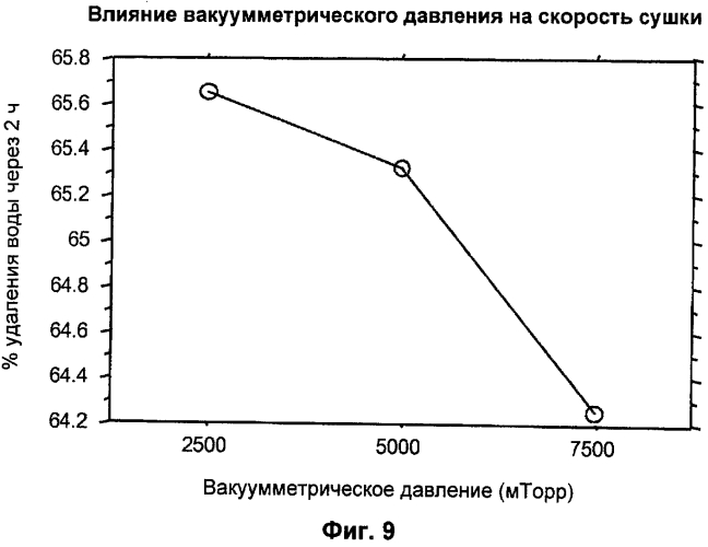 Стабильная сухая порошкообразная композиция, содержащая биологически активные микроорганизмы и/или биоактивные материалы, и способ ее изготовления (патент 2567668)