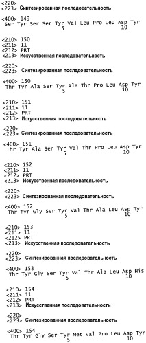 Гуманизированные антагонисты, направленные против c-met (патент 2398777)