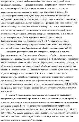 Катионная полимерная композиция для применения в качестве кондиционера, способ ее получения, композиция для кондиционирования поверхностей, композиция средства бытовой химии, композиция средства личной гигиены (патент 2319711)