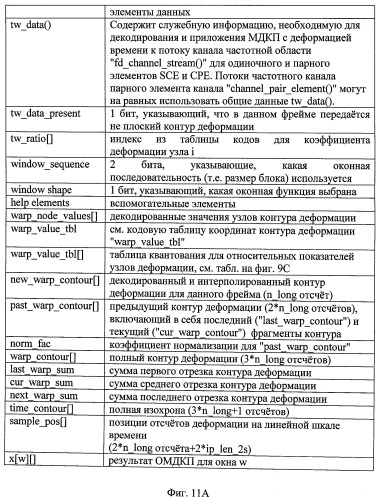 Вычислитель контура временной деформации, кодера аудиосигнала, кодированное представление аудиосигнала, способы и программное обеспечение (патент 2486484)