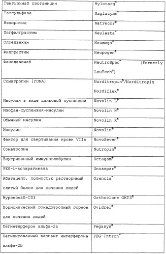 Исследование n-гликанов с использованием экзогликозидаз (патент 2475759)
