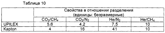 Газоразделительная мембрана (патент 2567610)
